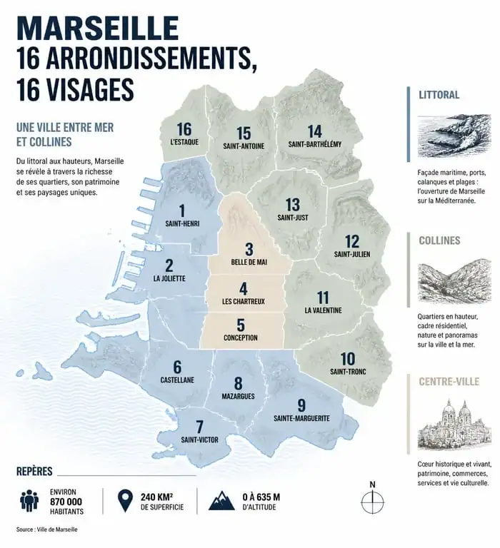 Carte des arrondissements de Marseille illustrant la répartition des quartiers et secteurs